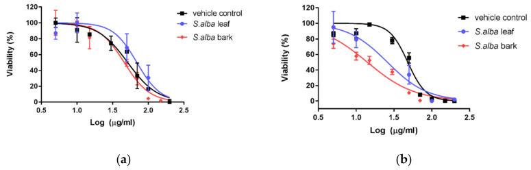 https://cdn.ncbi.nlm.nih.gov/pmc/blobs/18ac/7600001/11ed40d0f48d/biomolecules-10-01391-g004.jpg