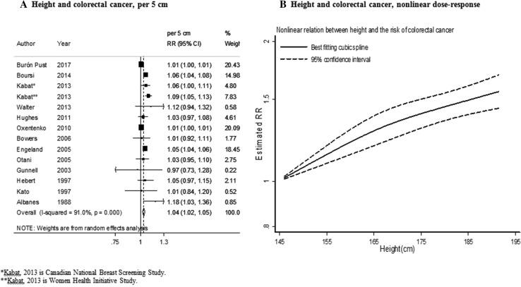https://cdn.ncbi.nlm.nih.gov/pmc/blobs/18b8/6060816/5a29bb861f53/394_2017_1557_Fig2_HTML.jpg