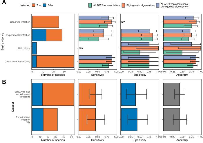 https://cdn.ncbi.nlm.nih.gov/pmc/blobs/18db/9683784/481da409373c/elife-80329-fig2-figsupp2.jpg