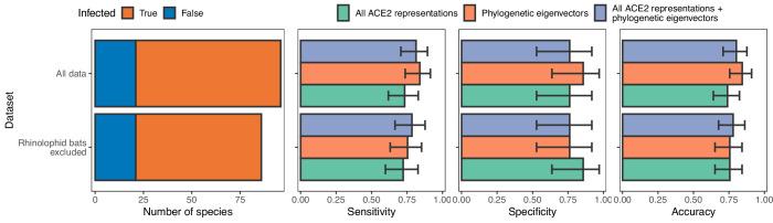 https://cdn.ncbi.nlm.nih.gov/pmc/blobs/18db/9683784/98eb2cad56b0/elife-80329-fig3-figsupp3.jpg