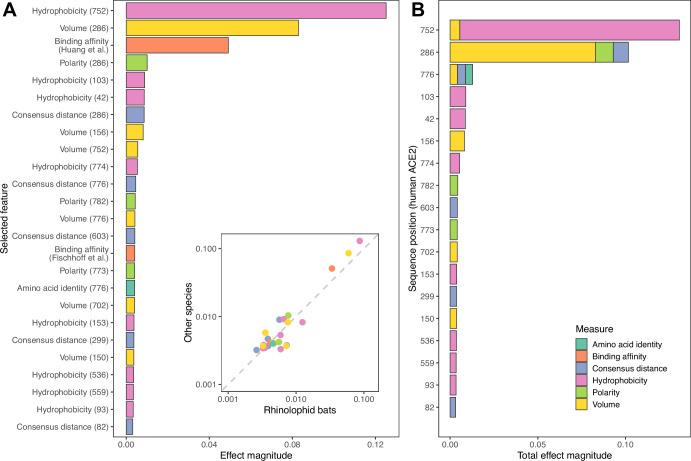 https://cdn.ncbi.nlm.nih.gov/pmc/blobs/18db/9683784/fc7b83db6c23/elife-80329-fig3-figsupp1.jpg