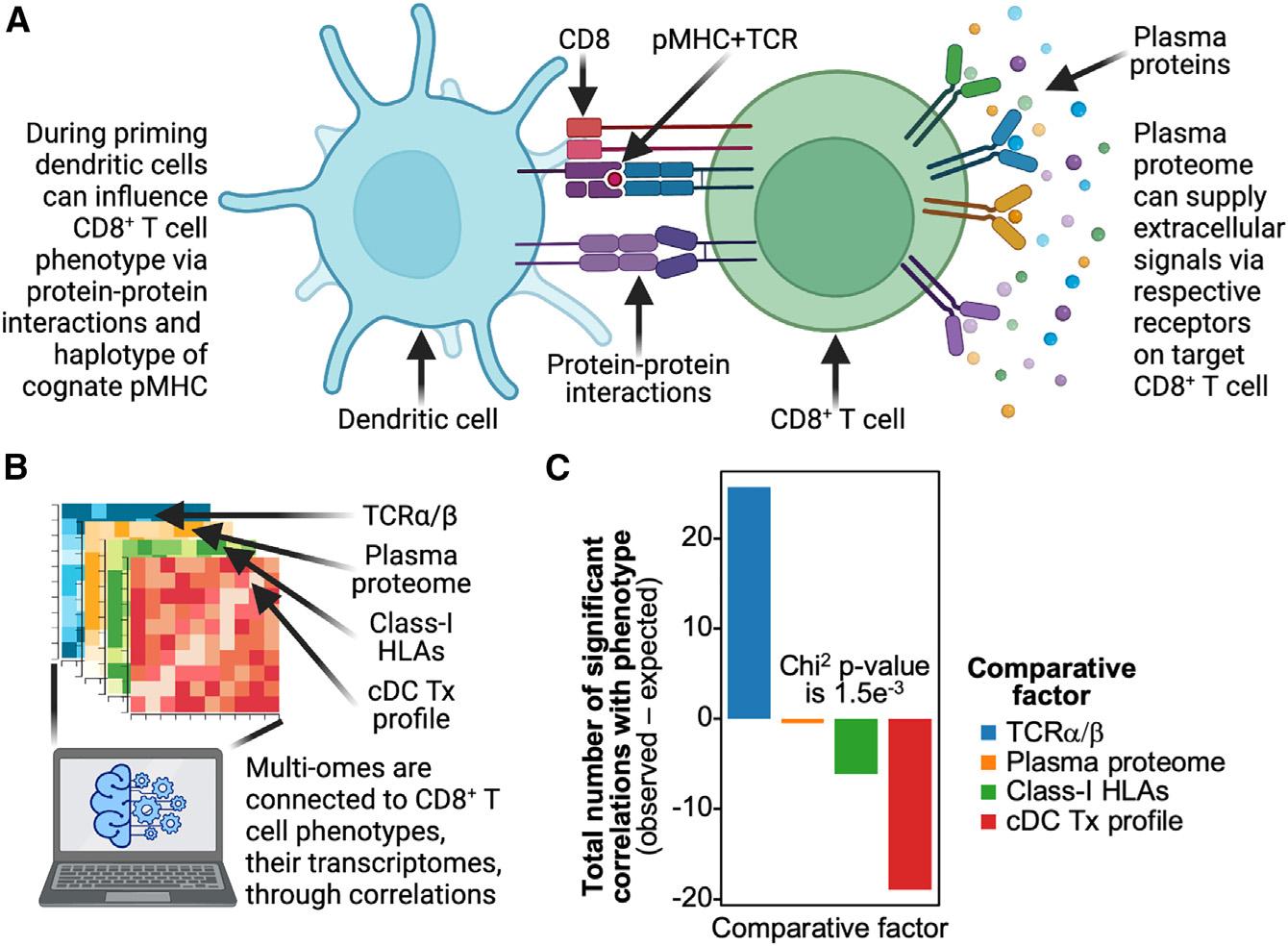 https://cdn.ncbi.nlm.nih.gov/pmc/blobs/192b/10729740/e65e2b5529cb/nihms-1948172-f0005.jpg