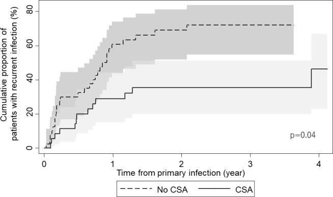 https://cdn.ncbi.nlm.nih.gov/pmc/blobs/192f/11537063/9428b4182dd4/spectrum.00398-24.f002.jpg
