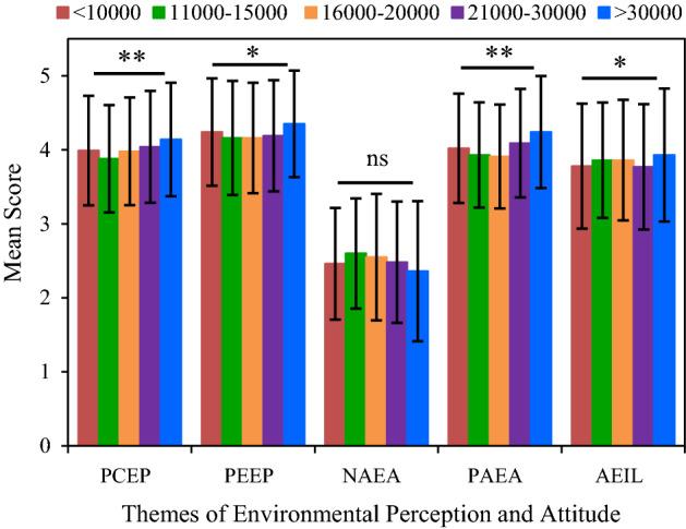 https://cdn.ncbi.nlm.nih.gov/pmc/blobs/1945/9065242/299cc289e22c/10668_2022_2354_Fig7_HTML.jpg