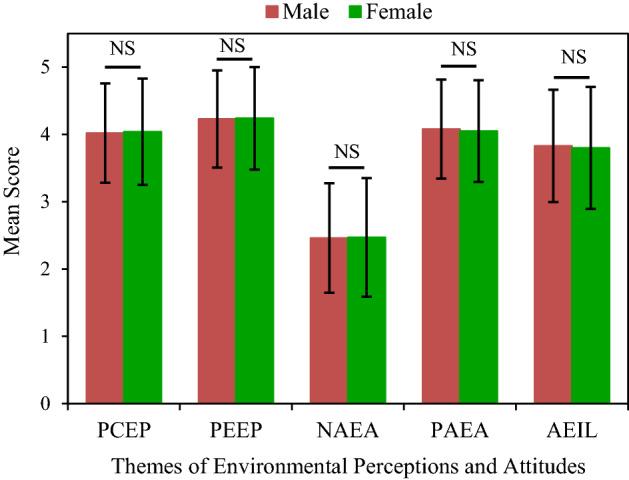 https://cdn.ncbi.nlm.nih.gov/pmc/blobs/1945/9065242/e2a73127db05/10668_2022_2354_Fig3_HTML.jpg