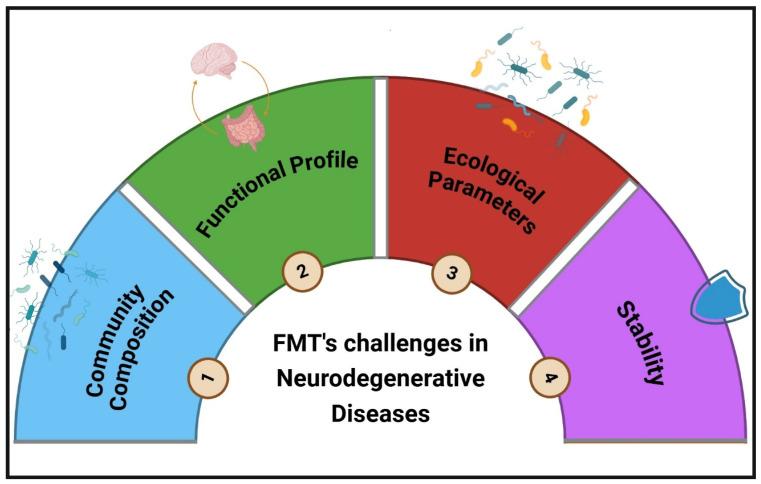 https://cdn.ncbi.nlm.nih.gov/pmc/blobs/1950/12025253/91029199e37f/biomedicines-13-00915-g003.jpg