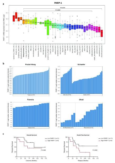 https://cdn.ncbi.nlm.nih.gov/pmc/blobs/1952/5007751/fa0b60f7fb0a/f1000research-5-9285-g0001.jpg