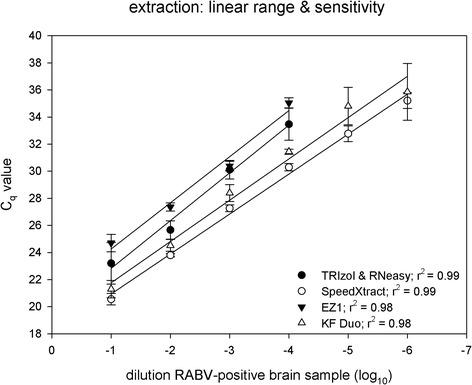 https://cdn.ncbi.nlm.nih.gov/pmc/blobs/1959/5610444/ad7668202932/12985_2017_853_Fig1_HTML.jpg