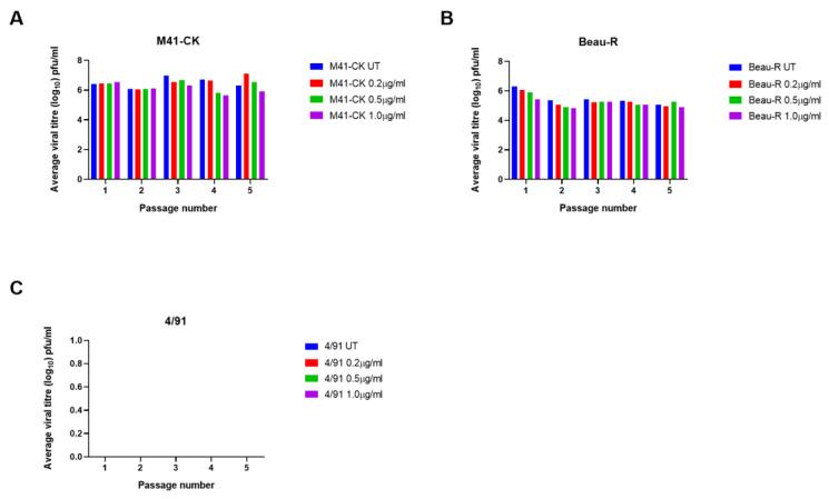 https://cdn.ncbi.nlm.nih.gov/pmc/blobs/195d/7600076/7e0f8f5934d3/viruses-12-01102-g006.jpg