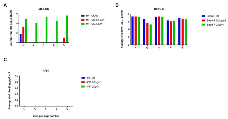 https://cdn.ncbi.nlm.nih.gov/pmc/blobs/195d/7600076/9d040da5b90a/viruses-12-01102-g002.jpg