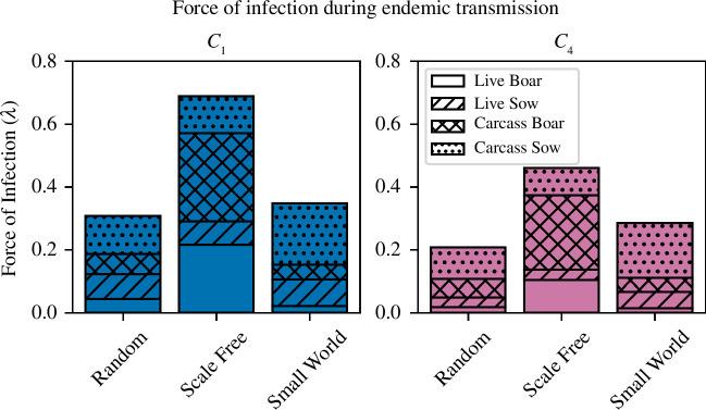 https://cdn.ncbi.nlm.nih.gov/pmc/blobs/1960/11285759/ad4f1d2fbdc9/rsos.231319.f009.jpg