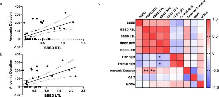 https://cdn.ncbi.nlm.nih.gov/pmc/blobs/1962/10917679/cd3016cd9ecd/41593_2024_1576_Fig11_ESM.jpg