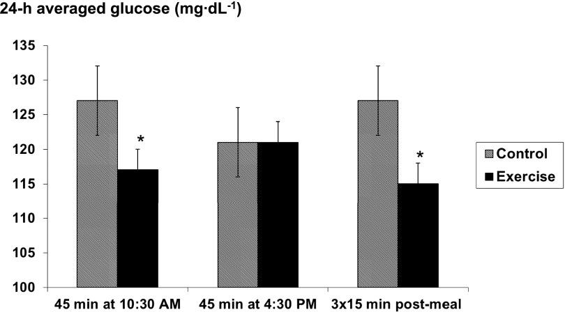 https://cdn.ncbi.nlm.nih.gov/pmc/blobs/196f/3781561/a6f49484dc1f/3262fig2.jpg