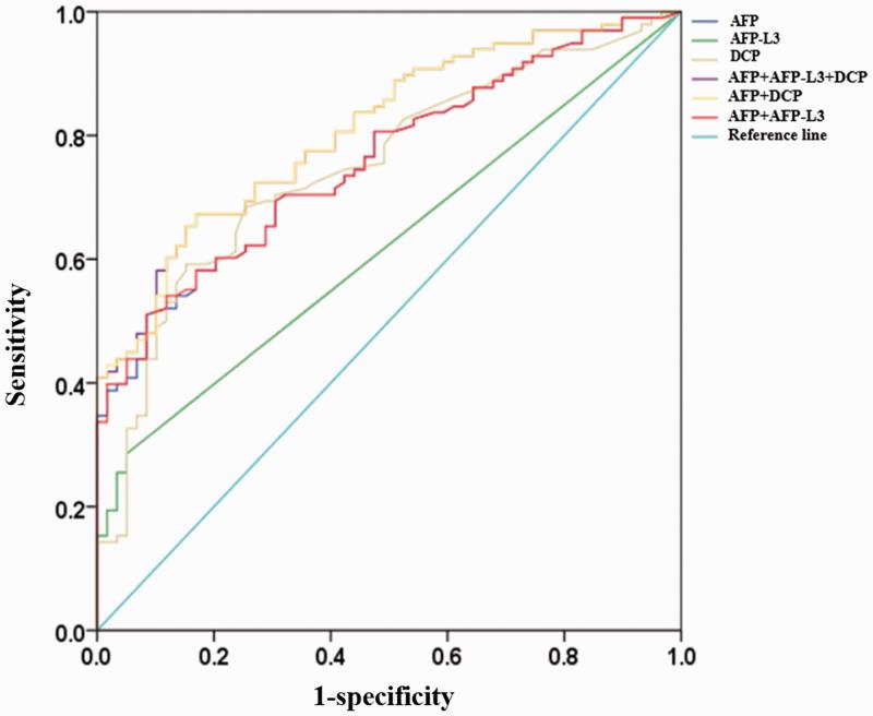 https://cdn.ncbi.nlm.nih.gov/pmc/blobs/197c/7604992/a743511069a7/10.1177_0300060519889270-fig2.jpg