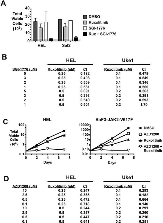 https://cdn.ncbi.nlm.nih.gov/pmc/blobs/198a/4741885/b20316f1feba/oncotarget-06-40141-g002.jpg