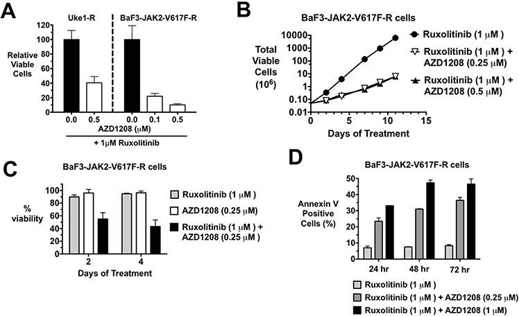 https://cdn.ncbi.nlm.nih.gov/pmc/blobs/198a/4741885/dc0a767e5303/oncotarget-06-40141-g006.jpg