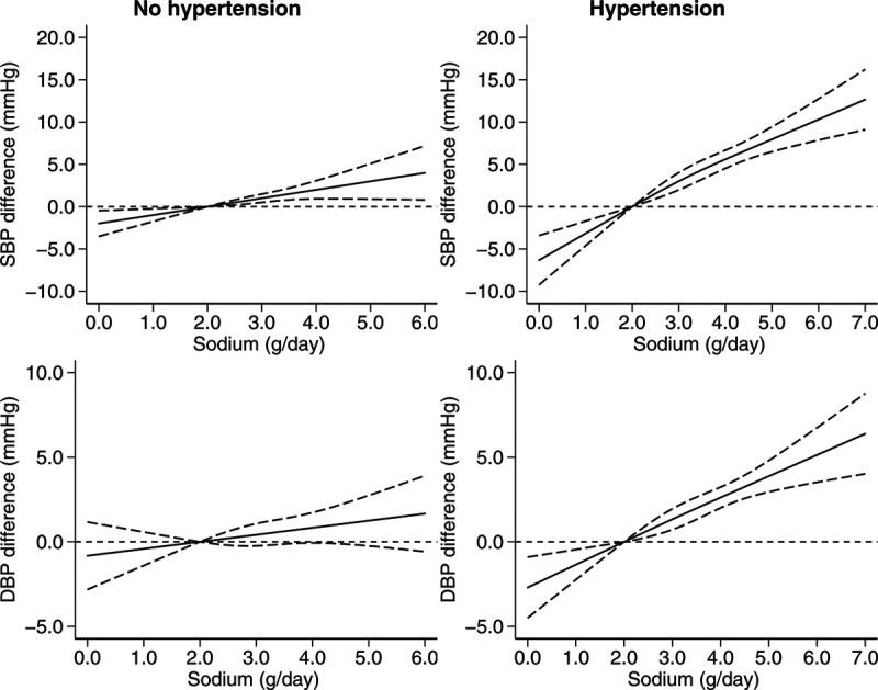 https://cdn.ncbi.nlm.nih.gov/pmc/blobs/1996/8055199/0c409ebde4e7/cir-143-1542-g006.jpg