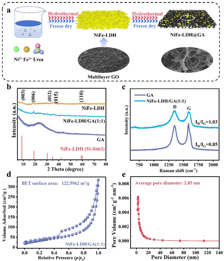 https://cdn.ncbi.nlm.nih.gov/pmc/blobs/19a5/11510525/9bd5574c78a3/nanomaterials-14-01661-g001.jpg