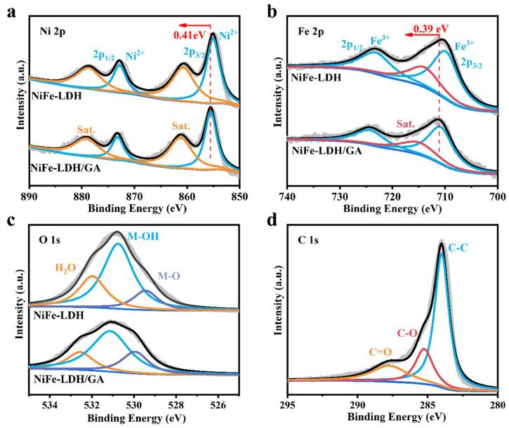 https://cdn.ncbi.nlm.nih.gov/pmc/blobs/19a5/11510525/cb0b466488ae/nanomaterials-14-01661-g002.jpg