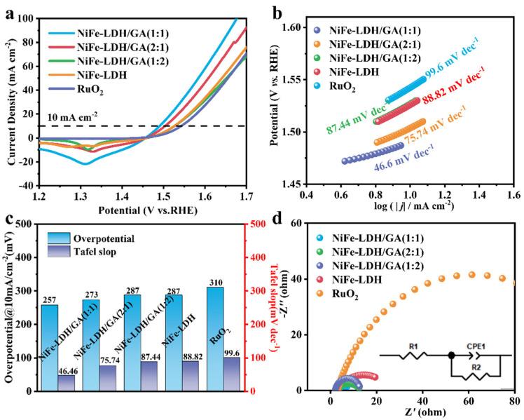 https://cdn.ncbi.nlm.nih.gov/pmc/blobs/19a5/11510525/fb74e2597fae/nanomaterials-14-01661-g004.jpg