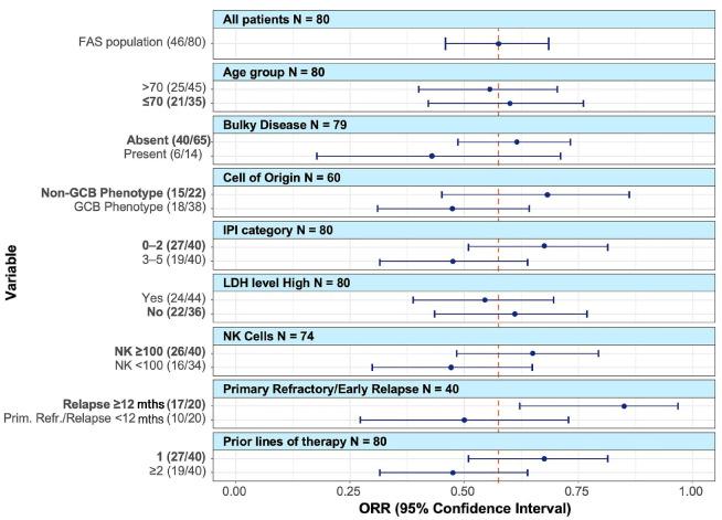 https://cdn.ncbi.nlm.nih.gov/pmc/blobs/19b9/10828760/926b4edc2ecb/109553.fig3.jpg