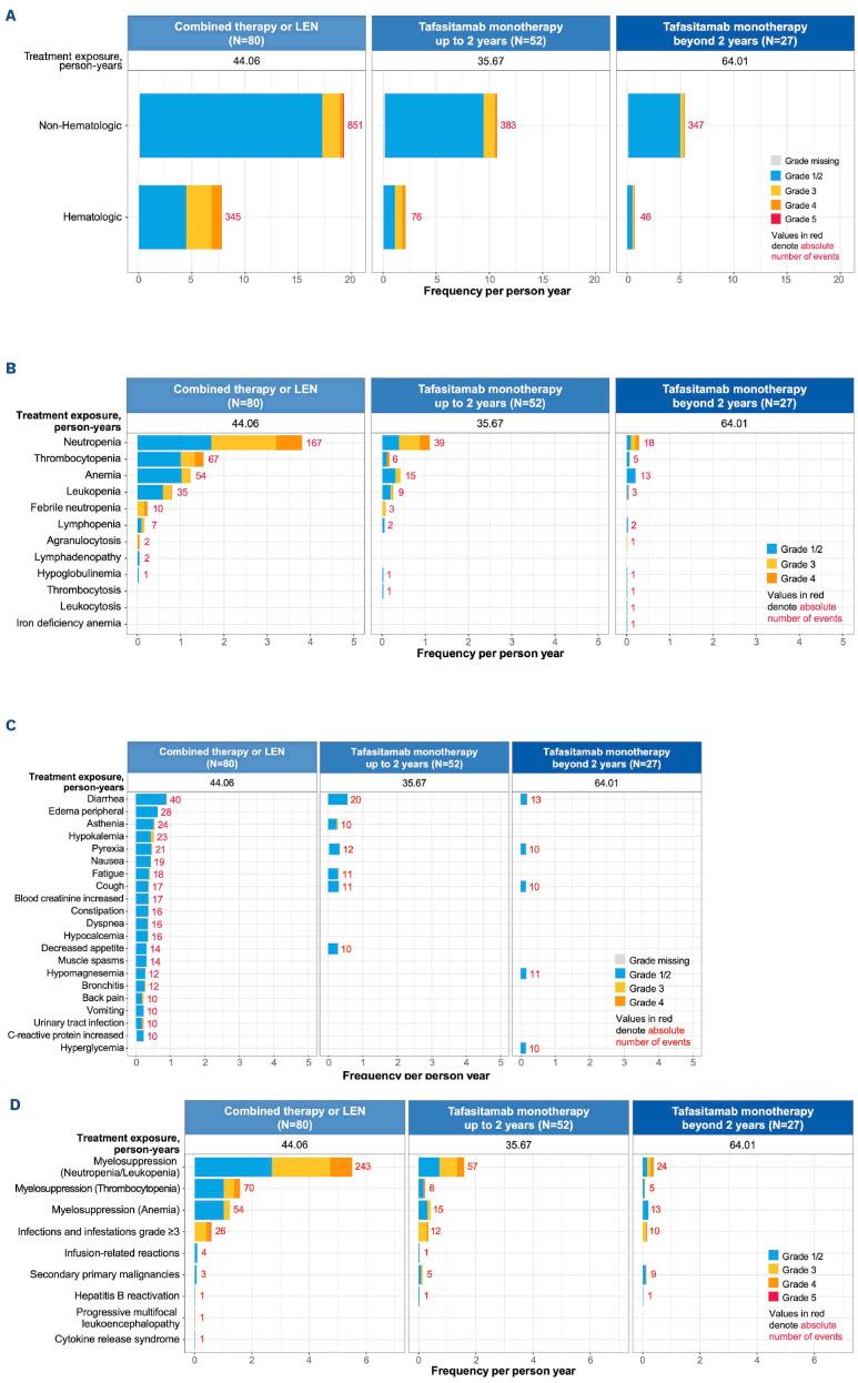 https://cdn.ncbi.nlm.nih.gov/pmc/blobs/19b9/10828760/f34a41cf4d54/109553.fig4.jpg
