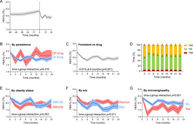 https://cdn.ncbi.nlm.nih.gov/pmc/blobs/19dc/12313816/fcdbd0d0bd38/40618_2025_2602_Fig1_HTML.jpg