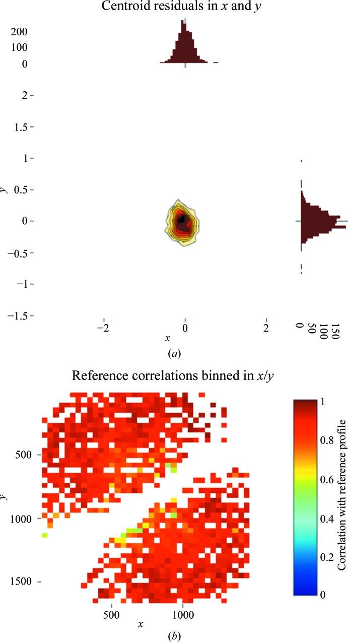 https://cdn.ncbi.nlm.nih.gov/pmc/blobs/19e3/5947772/93d61e933007/d-74-00085-fig6.jpg