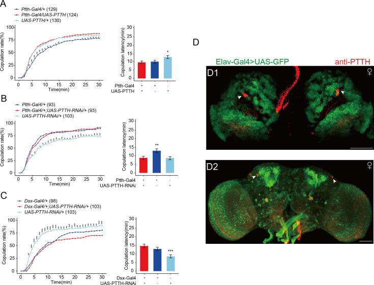 https://cdn.ncbi.nlm.nih.gov/pmc/blobs/19f8/11379460/da83b1700787/elife-92545-fig1-figsupp2.jpg
