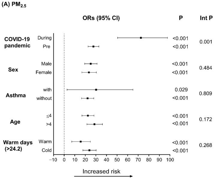 https://cdn.ncbi.nlm.nih.gov/pmc/blobs/1a01/9146083/1be83f66ecaa/toxics-10-00247-g003a.jpg