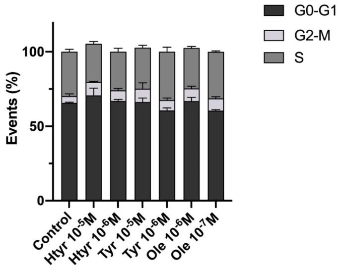 https://cdn.ncbi.nlm.nih.gov/pmc/blobs/1a27/10181161/3ca69a16be59/nutrients-15-02077-g003.jpg