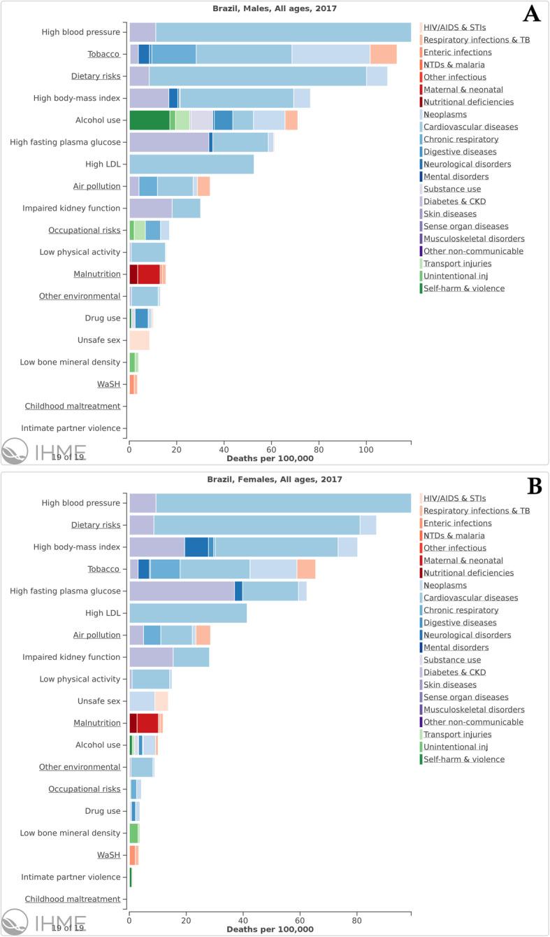 https://cdn.ncbi.nlm.nih.gov/pmc/blobs/1a6d/7526365/a3fef980e3a2/12963_2020_218_Fig3_HTML.jpg