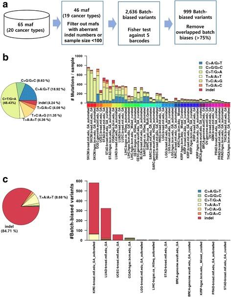 https://cdn.ncbi.nlm.nih.gov/pmc/blobs/1a98/5387285/194b7d8028ba/12859_2017_1627_Fig1_HTML.jpg