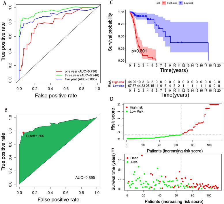 https://cdn.ncbi.nlm.nih.gov/pmc/blobs/1a9a/9107277/a816b3bfb499/12885_2022_9524_Fig3_HTML.jpg
