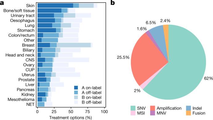 https://cdn.ncbi.nlm.nih.gov/pmc/blobs/1aa1/6872491/45bf3c6992dd/41586_2019_1689_Fig5_HTML.jpg