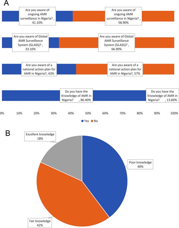 https://cdn.ncbi.nlm.nih.gov/pmc/blobs/1ab2/11993948/9e4db4b4333a/13756_2025_1530_Fig3_HTML.jpg