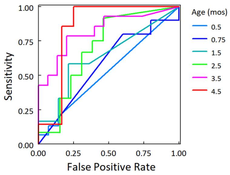 https://cdn.ncbi.nlm.nih.gov/pmc/blobs/1ac0/8951061/3bd8988368b0/nutrients-14-01241-g003.jpg