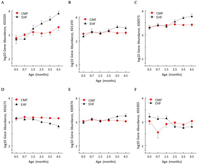 https://cdn.ncbi.nlm.nih.gov/pmc/blobs/1ac0/8951061/9b7653d07d13/nutrients-14-01241-g005.jpg