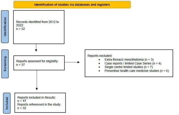 https://cdn.ncbi.nlm.nih.gov/pmc/blobs/1ac5/9776784/9a9381105a35/diagnostics-12-02905-g001.jpg