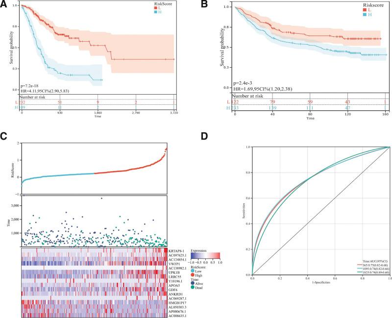 https://cdn.ncbi.nlm.nih.gov/pmc/blobs/1ace/11398786/317a50b90104/medi-103-e38979-g003.jpg