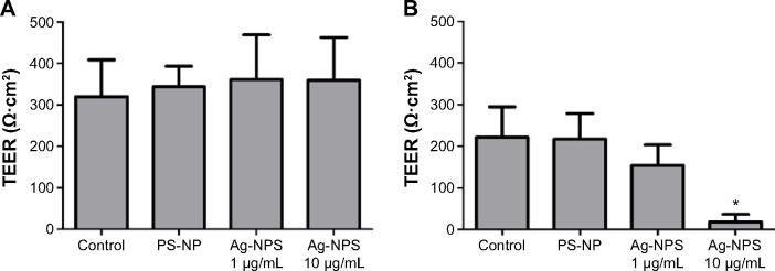 https://cdn.ncbi.nlm.nih.gov/pmc/blobs/1ae6/4598217/d6acec939863/ijn-10-6105Fig4.jpg