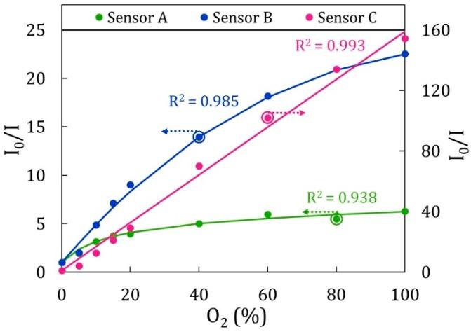 https://cdn.ncbi.nlm.nih.gov/pmc/blobs/1aed/5751518/41714e588851/sensors-17-02826-g013.jpg
