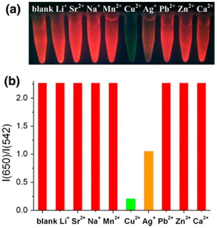 https://cdn.ncbi.nlm.nih.gov/pmc/blobs/1aed/5751518/75d485881265/sensors-17-02826-g002.jpg