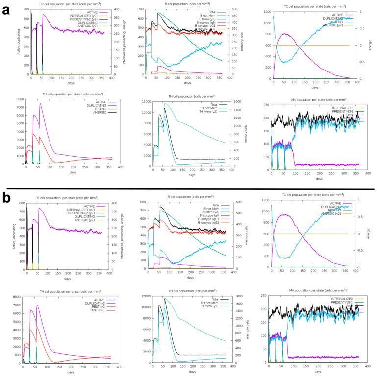 https://cdn.ncbi.nlm.nih.gov/pmc/blobs/1b00/11509903/65841bcd165d/pathogens-13-00850-g005.jpg