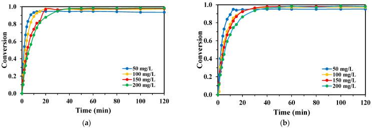 https://cdn.ncbi.nlm.nih.gov/pmc/blobs/1b12/12348328/1c1ff66e81b3/molecules-30-03302-g006.jpg