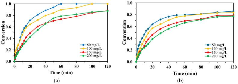 https://cdn.ncbi.nlm.nih.gov/pmc/blobs/1b12/12348328/572683459c7c/molecules-30-03302-g005.jpg