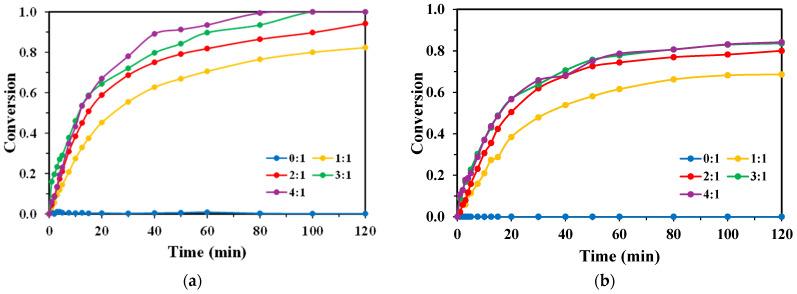 https://cdn.ncbi.nlm.nih.gov/pmc/blobs/1b12/12348328/e588871e5415/molecules-30-03302-g002.jpg