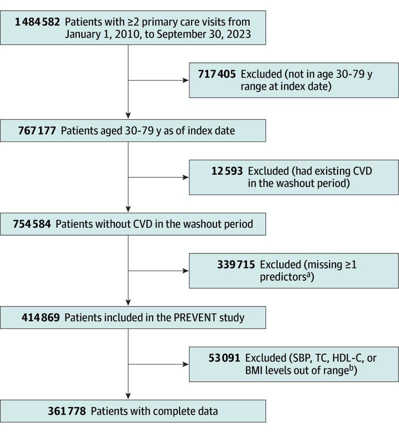 https://cdn.ncbi.nlm.nih.gov/pmc/blobs/1b30/12199177/d64a8b38a0a6/jamacardiol-e251865-g001.jpg
