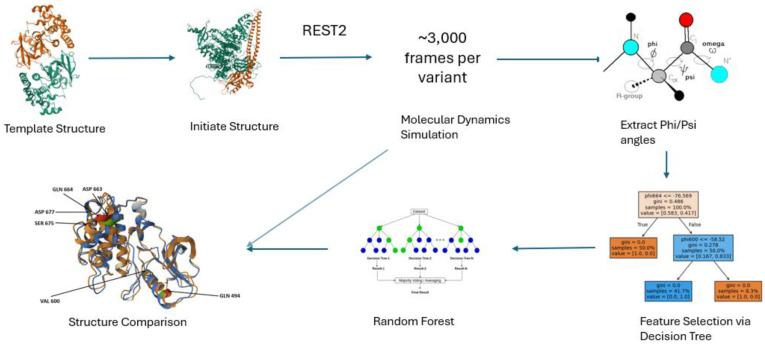 https://cdn.ncbi.nlm.nih.gov/pmc/blobs/1b5c/12430524/4a50e70fd616/molecules-30-03556-g006.jpg