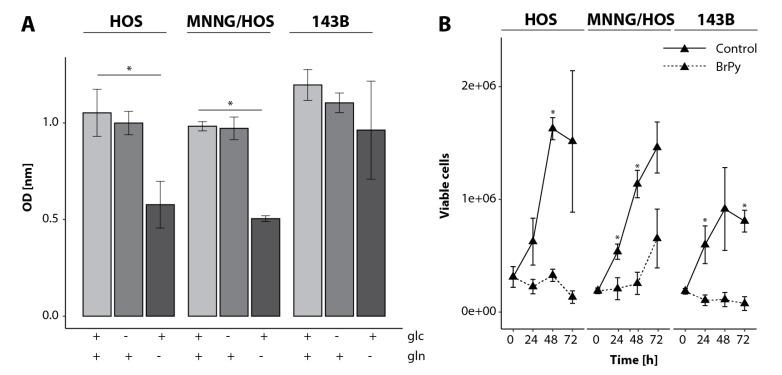 https://cdn.ncbi.nlm.nih.gov/pmc/blobs/1b60/7352851/1fa7e9aaa3cf/cancers-12-01371-g004.jpg